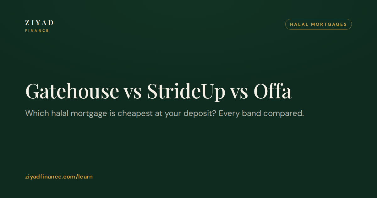 Gatehouse vs StrideUp vs Offa: Which Halal Mortgage Is Cheapest at Your Deposit?